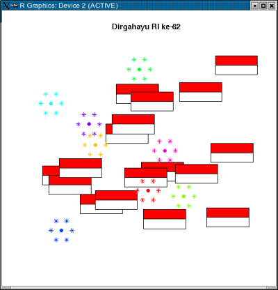 Dirgahayu RI ke 62